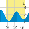 Tide chart for Seaside Heights, New Jersey on 2021/06/1