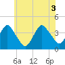 Tide chart for Seaside Heights, New Jersey on 2021/06/3