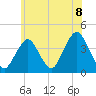 Tide chart for Seaside Heights, New Jersey on 2021/06/8
