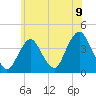 Tide chart for Seaside Heights, New Jersey on 2021/06/9