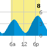Tide chart for Seaside Heights, New Jersey on 2021/07/8