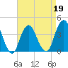 Tide chart for Seaside Heights, New Jersey on 2022/04/19