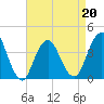 Tide chart for Seaside Heights, New Jersey on 2022/04/20