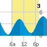 Tide chart for Seaside Heights, New Jersey on 2022/05/3