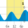 Tide chart for Seaside Heights, New Jersey on 2022/07/1
