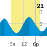 Tide chart for Seaside Heights, New Jersey on 2022/07/21