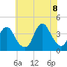 Tide chart for Seaside Heights, New Jersey on 2022/07/8