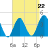 Tide chart for Seaside Heights, New Jersey on 2023/04/22