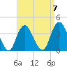 Tide chart for Seaside Heights, New Jersey on 2023/04/7