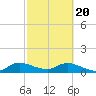 Tide chart for Elliott Key, Sandwich Cove, Biscayne Bay, Florida on 2021/02/20