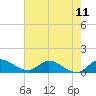 Tide chart for Elliott Key, Sandwich Cove, Biscayne Bay, Florida on 2021/06/11