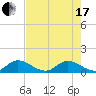 Tide chart for Elliott Key, Sandwich Cove, Biscayne Bay, Florida on 2021/06/17
