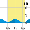 Tide chart for Elliott Key, Sandwich Cove, Biscayne Bay, Florida on 2021/07/10