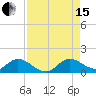 Tide chart for Elliott Key, Sandwich Cove, Biscayne Bay, Florida on 2021/08/15