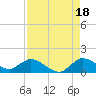 Tide chart for Elliott Key, Sandwich Cove, Biscayne Bay, Florida on 2021/08/18