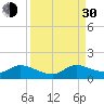 Tide chart for Elliott Key, Sandwich Cove, Biscayne Bay, Florida on 2021/08/30