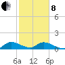 Tide chart for Elliott Key, Sandwich Cove, Biscayne Bay, Florida on 2022/02/8
