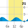 Tide chart for Elliott Key, Sandwich Cove, Biscayne Bay, Florida on 2022/03/21