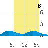 Tide chart for Elliott Key, Sandwich Cove, Biscayne Bay, Florida on 2022/04/8