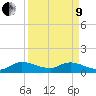 Tide chart for Elliott Key, Sandwich Cove, Biscayne Bay, Florida on 2022/04/9