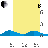 Tide chart for Elliott Key, Sandwich Cove, Biscayne Bay, Florida on 2022/05/8