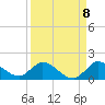 Tide chart for Elliott Key, Sandwich Cove, Biscayne Bay, Florida on 2022/09/8