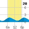 Tide chart for Elliott Key, Sandwich Cove, Biscayne Bay, Florida on 2022/11/20