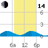 Tide chart for Elliott Key, Sandwich Cove, Biscayne Bay, Florida on 2023/01/14
