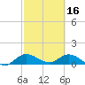 Tide chart for Elliott Key, Sandwich Cove, Biscayne Bay, Florida on 2023/02/16