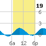 Tide chart for Elliott Key, Sandwich Cove, Biscayne Bay, Florida on 2023/02/19