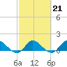 Tide chart for Elliott Key, Sandwich Cove, Biscayne Bay, Florida on 2023/02/21