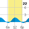 Tide chart for Elliott Key, Sandwich Cove, Biscayne Bay, Florida on 2023/02/22