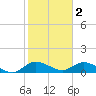 Tide chart for Elliott Key, Sandwich Cove, Biscayne Bay, Florida on 2023/02/2