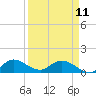Tide chart for Elliott Key, Sandwich Cove, Biscayne Bay, Florida on 2023/04/11