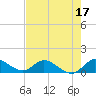 Tide chart for Elliott Key, Sandwich Cove, Biscayne Bay, Florida on 2023/06/17