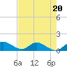 Tide chart for Elliott Key, Sandwich Cove, Biscayne Bay, Florida on 2023/06/20