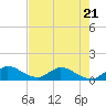 Tide chart for Elliott Key, Sandwich Cove, Biscayne Bay, Florida on 2023/06/21