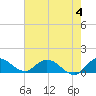 Tide chart for Elliott Key, Sandwich Cove, Biscayne Bay, Florida on 2023/06/4