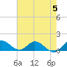 Tide chart for Elliott Key, Sandwich Cove, Biscayne Bay, Florida on 2023/06/5
