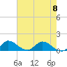 Tide chart for Elliott Key, Sandwich Cove, Biscayne Bay, Florida on 2023/06/8