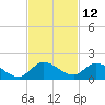 Tide chart for Elliott Key, Sandwich Cove, Biscayne Bay, Florida on 2023/11/12
