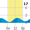 Tide chart for Elliott Key, Sandwich Cove, Biscayne Bay, Florida on 2023/11/17