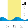 Tide chart for Elliott Key, Sandwich Cove, Biscayne Bay, Florida on 2023/11/18
