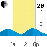 Tide chart for Elliott Key, Sandwich Cove, Biscayne Bay, Florida on 2023/11/20