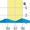 Tide chart for Elliott Key, Sandwich Cove, Biscayne Bay, Florida on 2023/11/6