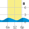 Tide chart for Elliott Key, Sandwich Cove, Biscayne Bay, Florida on 2023/11/8