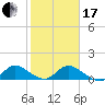 Tide chart for Elliott Key, Sandwich Cove, Biscayne Bay, Florida on 2024/01/17