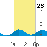 Tide chart for Elliott Key, Sandwich Cove, Biscayne Bay, Florida on 2024/01/23