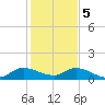 Tide chart for Elliott Key, Sandwich Cove, Biscayne Bay, Florida on 2024/01/5
