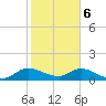 Tide chart for Elliott Key, Sandwich Cove, Biscayne Bay, Florida on 2024/01/6